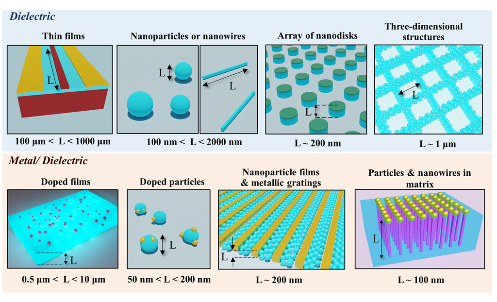 A selection of BaTiO3 films and resonant nanostructures for photonics